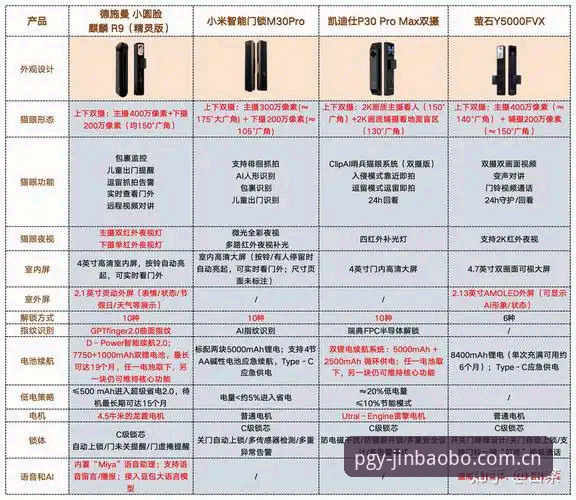 金宝搏最新版本 金宝搏最新版本详解:v2.4.0带来的创新体验